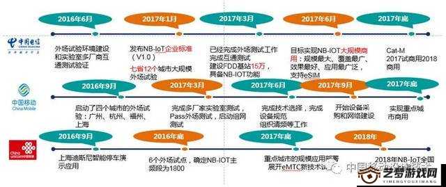 一体四交的具体四个地方及相关发展探讨